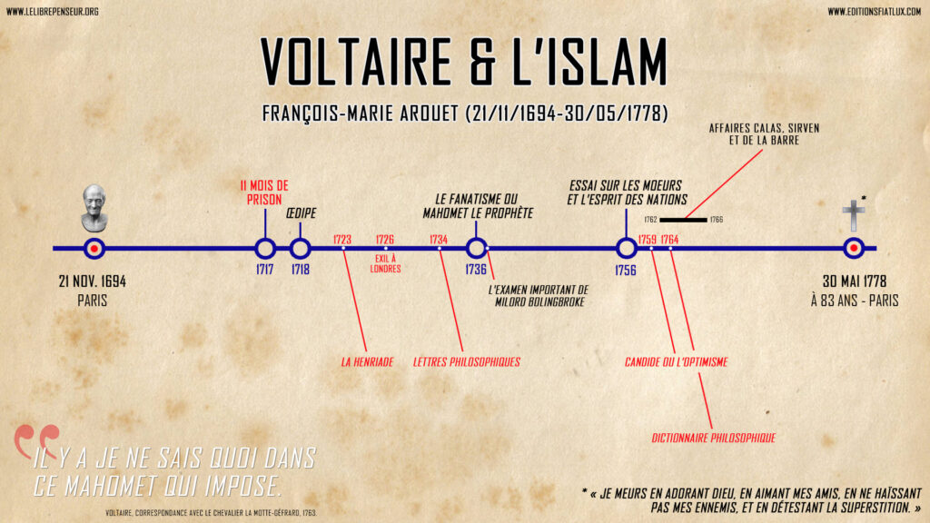 Chronologie-Vie-Voltaire